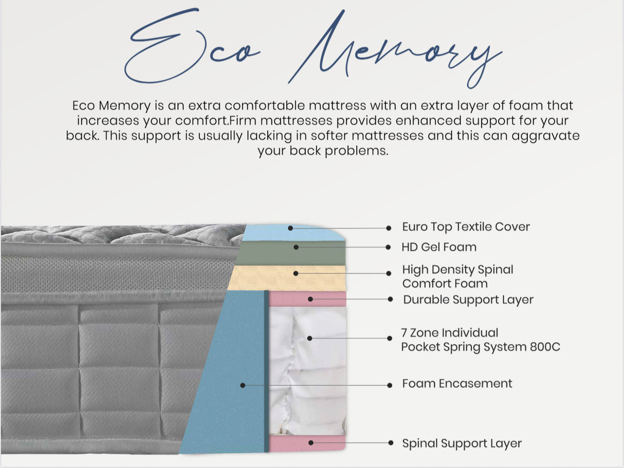 Laurel Eco Memory Pocket Sprung Mattress